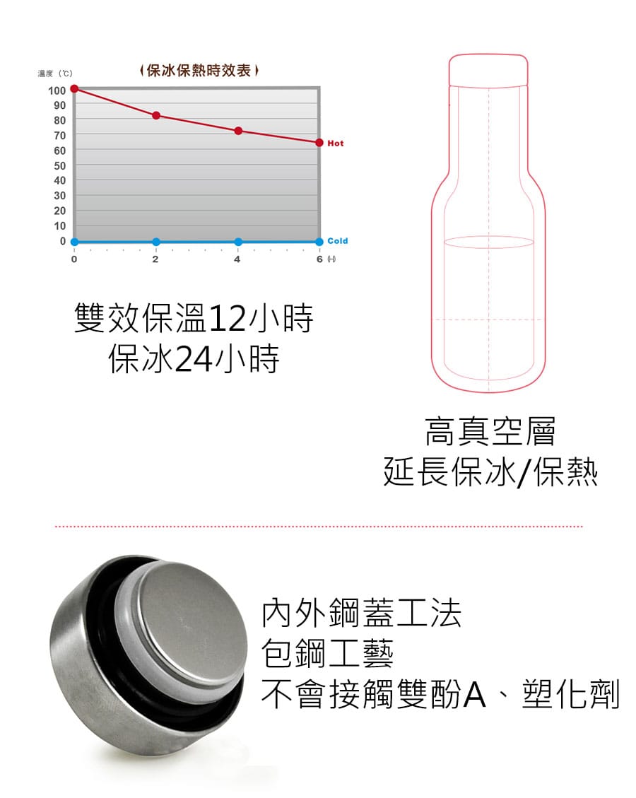 Driver 時尚冷熱兩用保冷瓶800ml (原色)│ 保溫杯 不銹鋼 隨身瓶 隨行杯 保溫保冷 好生活