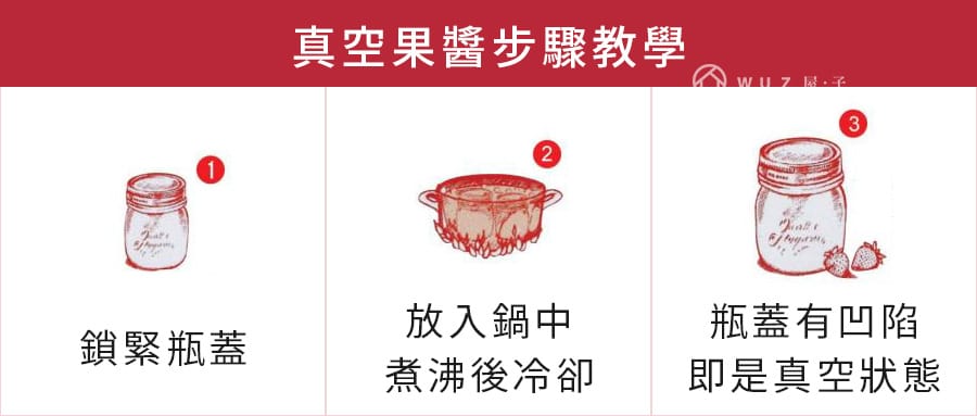 義大利Bormioli Rocco 四季果醬罐(150cc) 密封罐 飲料罐 儲物罐重複使用 保鮮 好生活