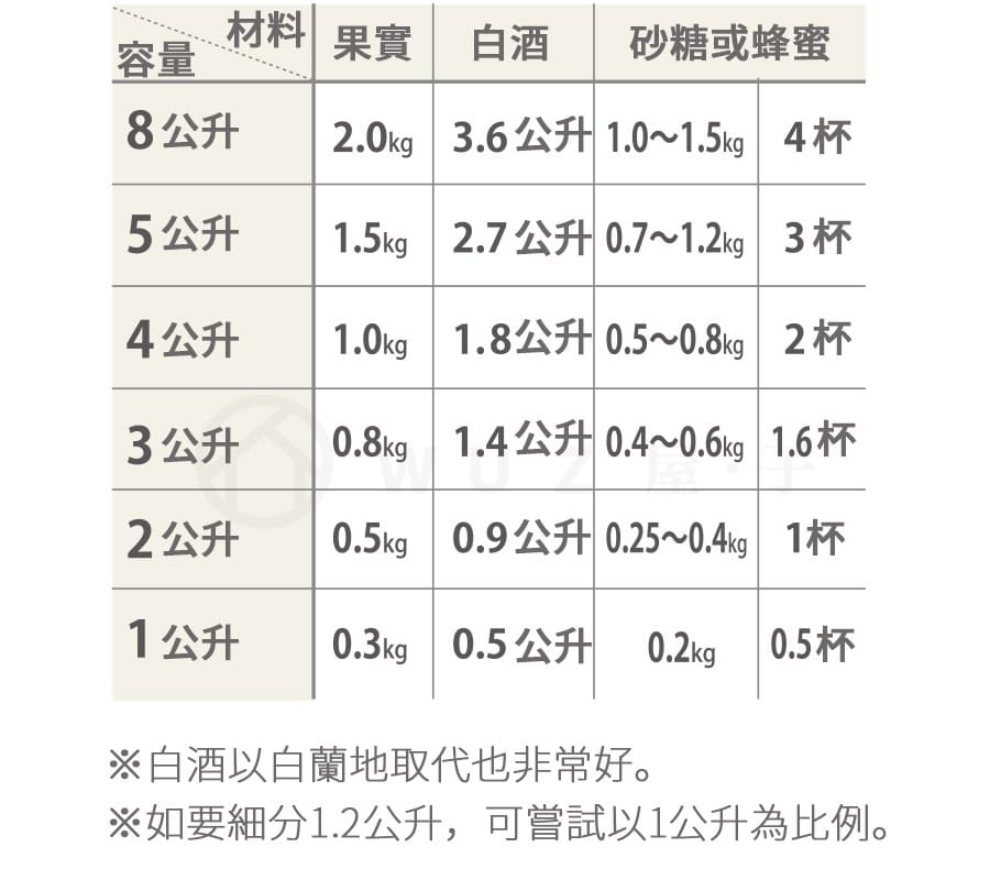 日本Aderia 梅酒玻璃罐 / 醃漬罐 (1L)