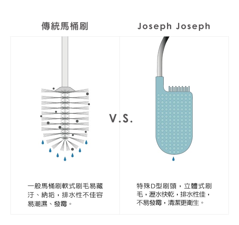 英國 Joseph Joseph 衛浴系好柔軟D型馬桶刷架