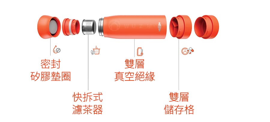 加拿大 utillife 輕盈保溫瓶 共8色