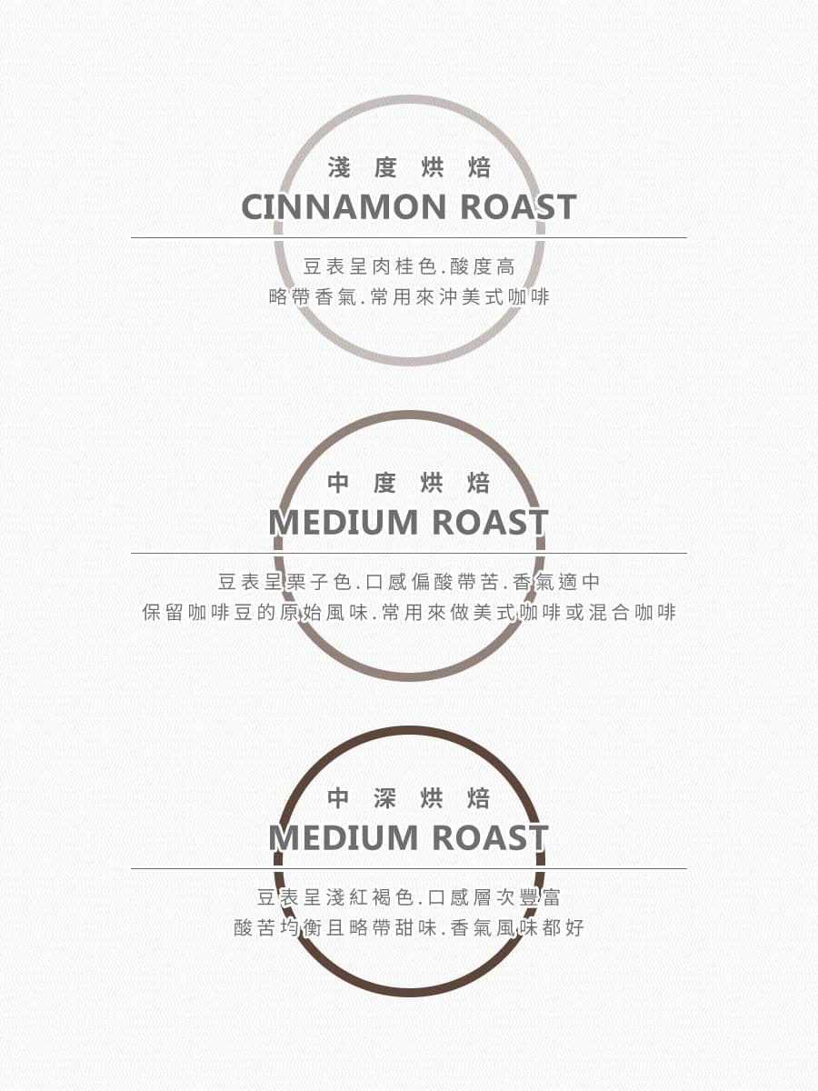 法義達 有機衣索比亞咖啡豆(現烘/半磅)