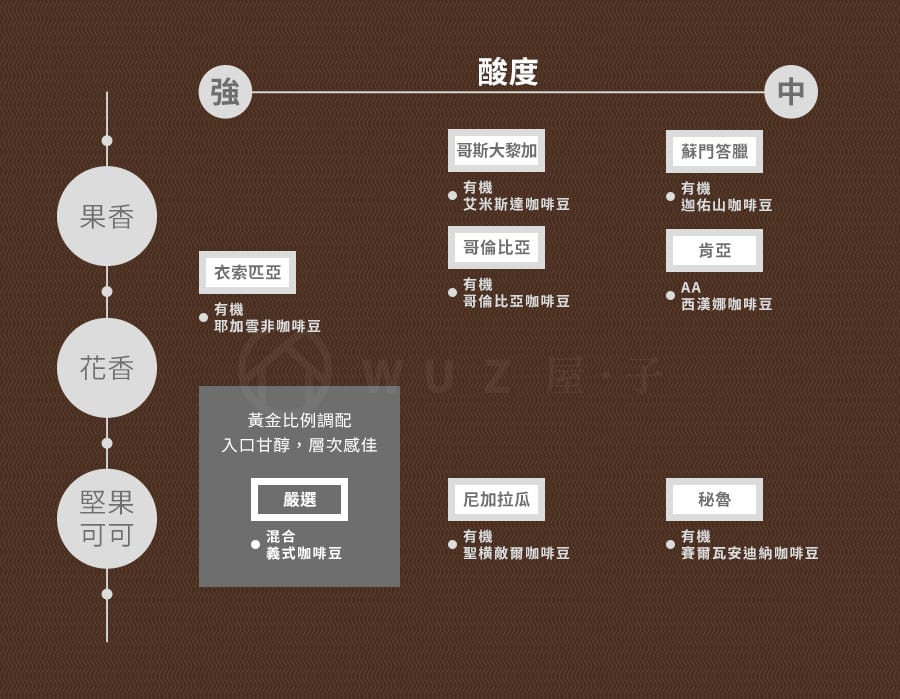 法義達 有機義式咖啡豆(現烘/半磅)